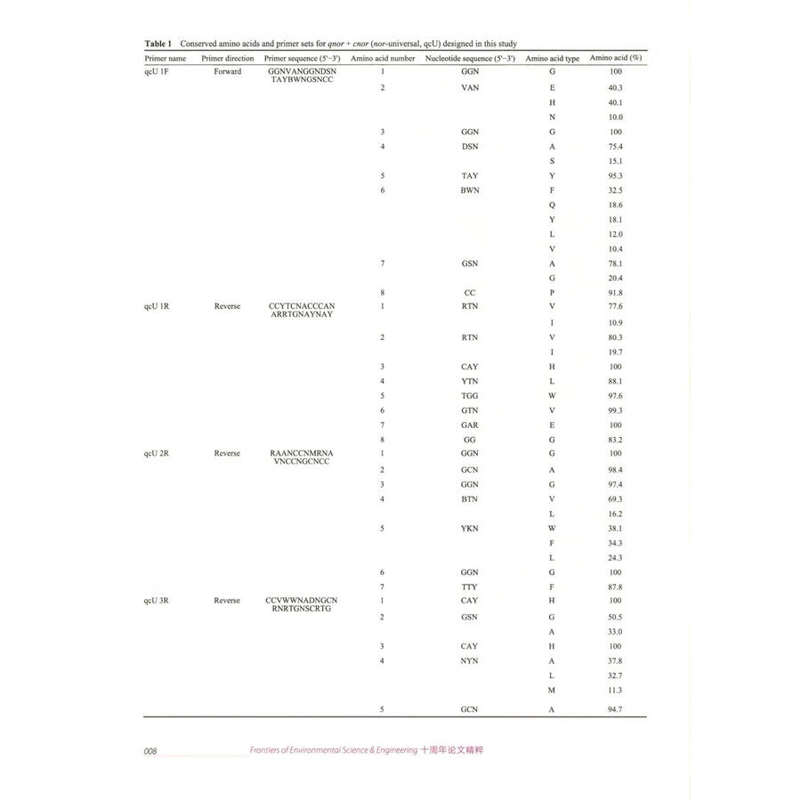 Sample pages of Frontiers of Environmental Science & Engineering Tenth Anniversary Paper Highlights (ISBN:9787040644265)