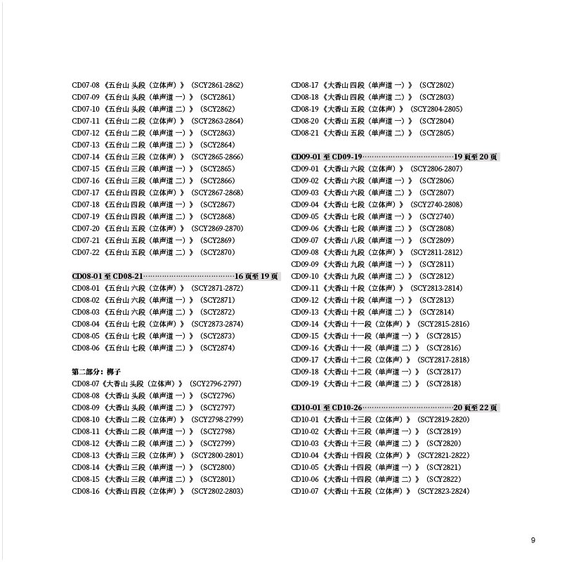 Sample pages of Anthology of Wax Cylinder Recordings from the Late Qing (Chinese) Empire: The Berthold Laufer Collection