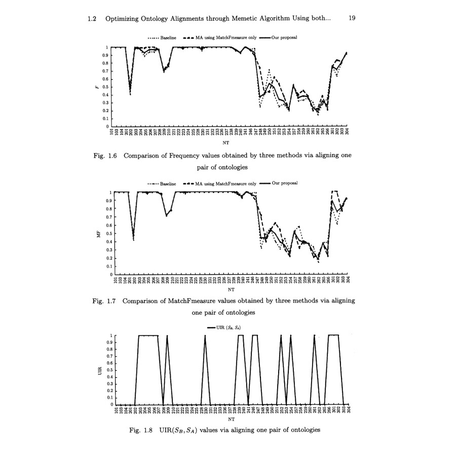 Sample pages of Evolutionary Algorithm Based Ontology Matching Technique (ISBN:9787030601933)