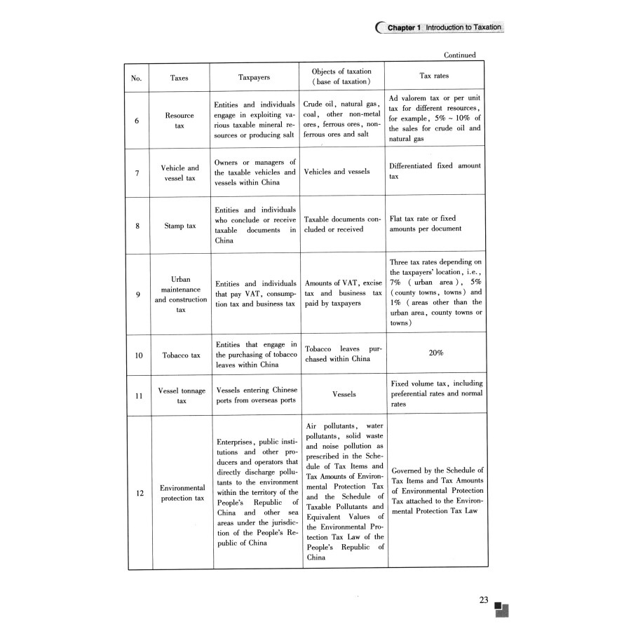 Sample pages of Corporate Taxation Theory and Planning (ISBN:9787568419116)