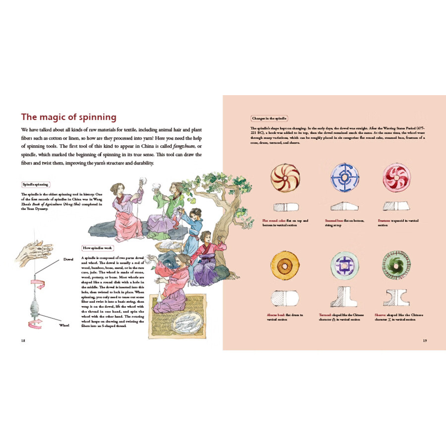 Sample pages of Illustrated History of Chinese Science & Technology: The Story of Textile (ISBN:9787508550510)