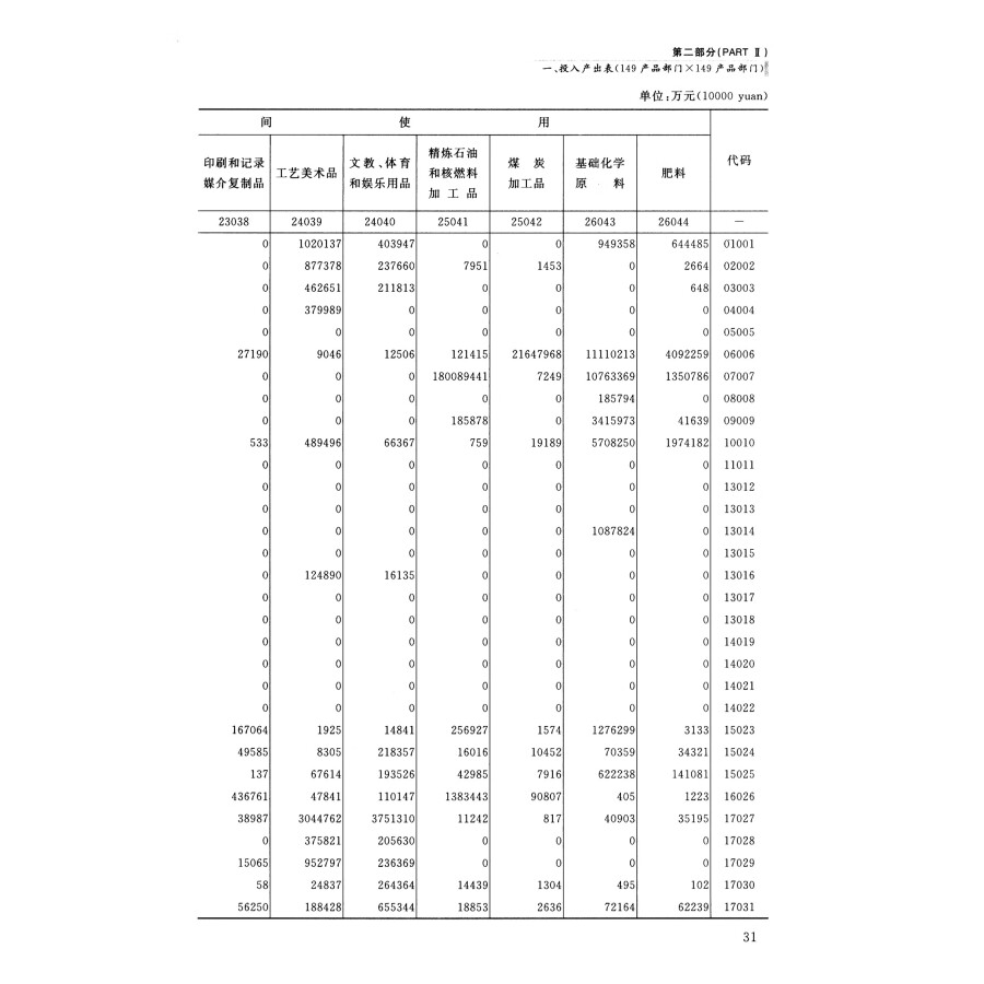 Sample pages of Input-output Tables of China 2017 (ISBN:9787503790966)