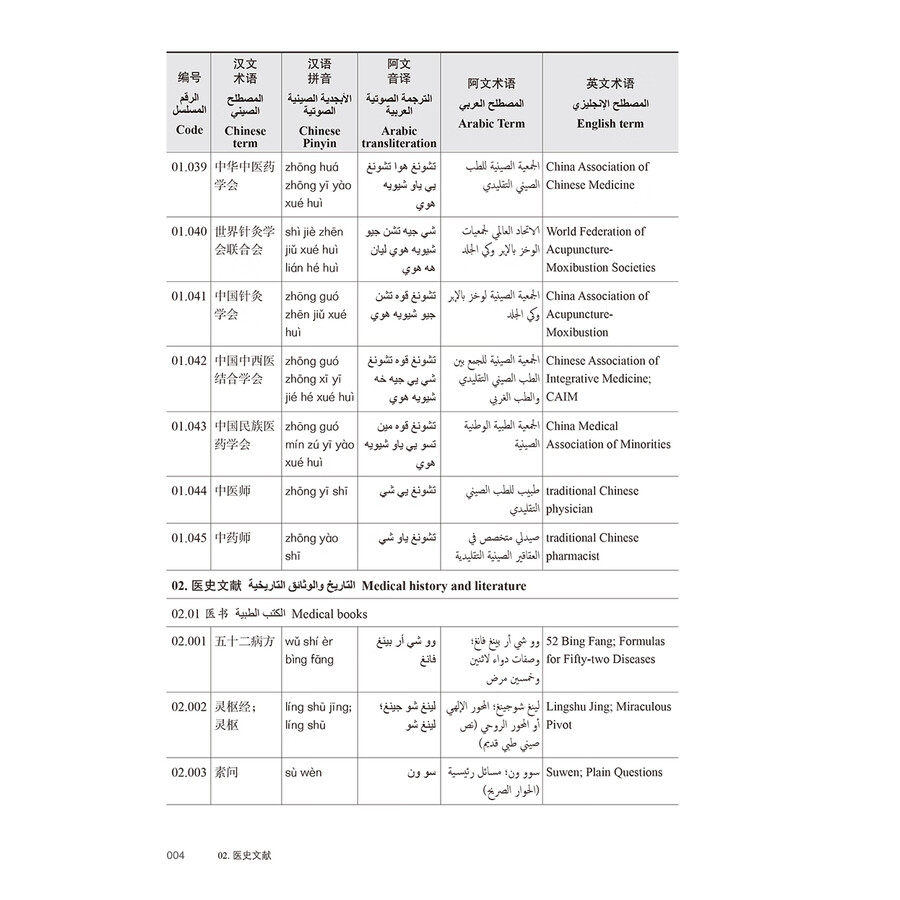 Sample pages of TCM Terminology: Chinese-Arabic-English (ISBN:9787117354882)