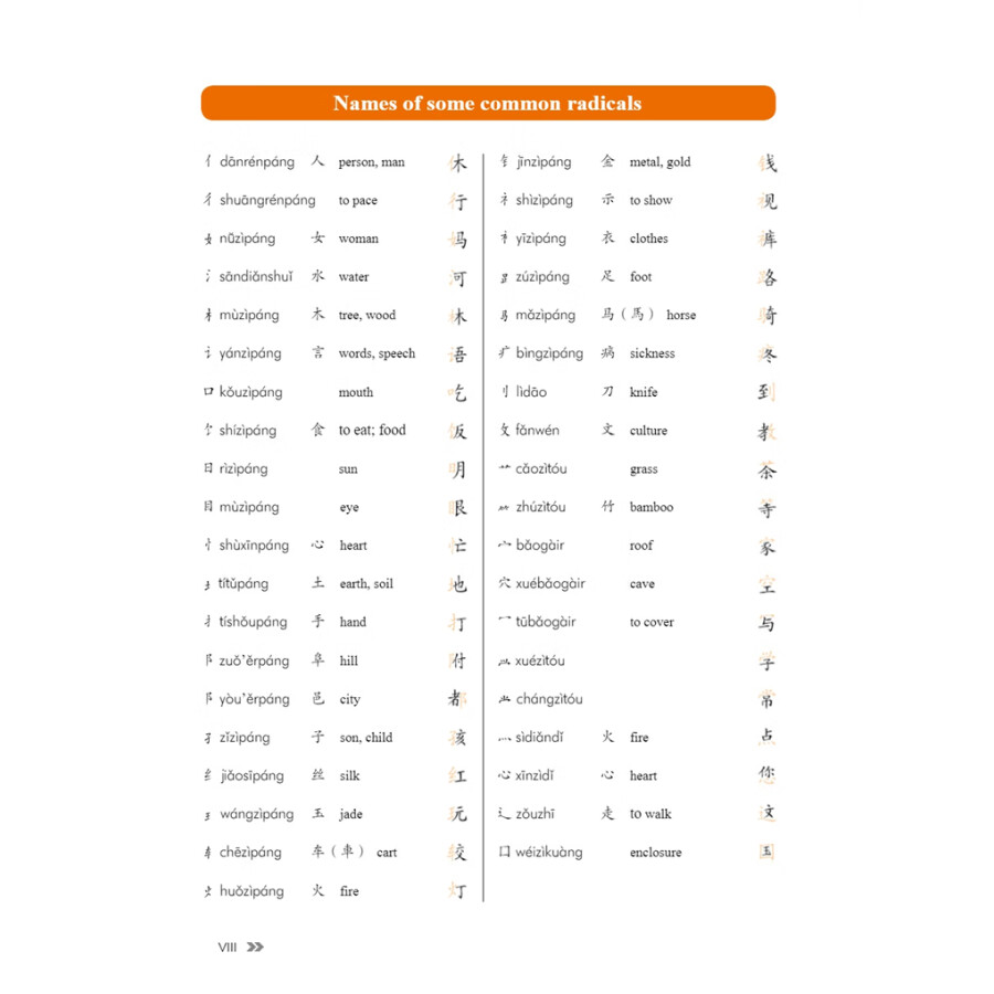 Sample pages of New Contemporary Chinese: Character Book 1 (ISBN:9787513822329)