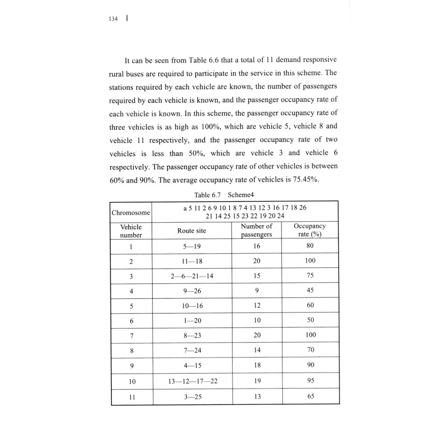 Sample pages of Capacity Allocation and Route Robust Optimization of the Demand-responsive Rural Passenger Transport System-Taking Linxia Hui Autonomous Prefecture as an Example (ISBN:9787564384227)