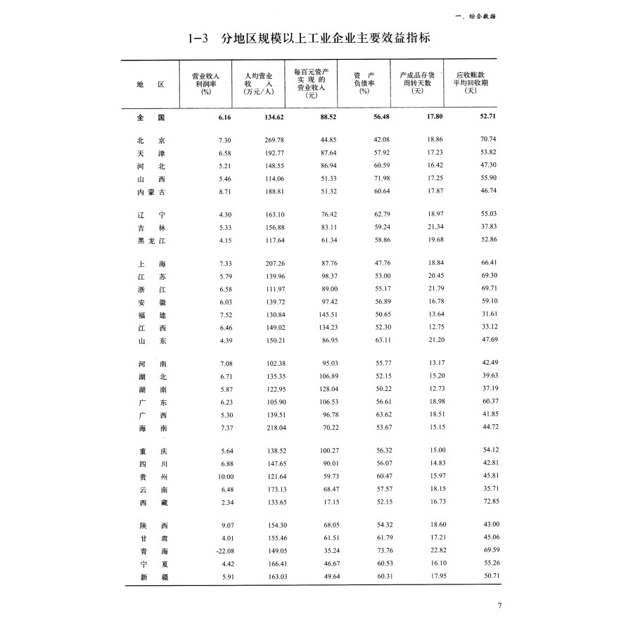 Sample pages of China Industry Statistical Yearbook 2020 (ISBN:9787503793837)