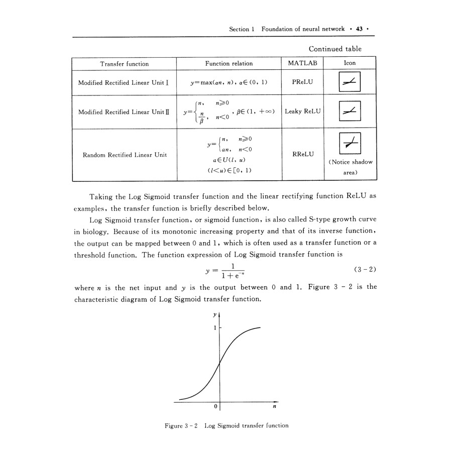 Sample pages of Artifical Neural Network: Theory and Its Applications (ISBN:9787560660356)