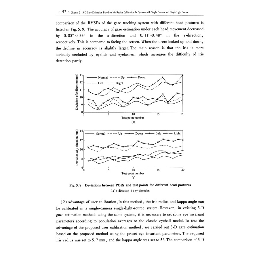 Sample pages of Three-Dimensional Gaze Estimation for Single Camera Systems (ISBN:9787502497996)