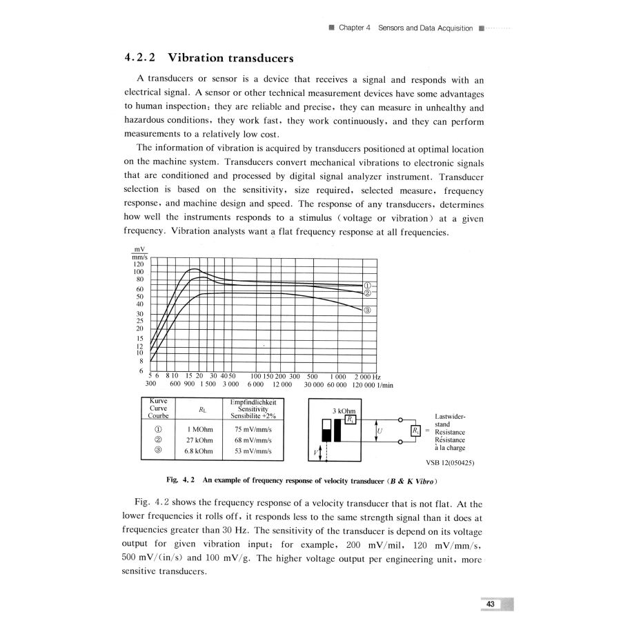 Sample pages of Rail Vehicle Systems Health Management (ISBN:9787560864839)