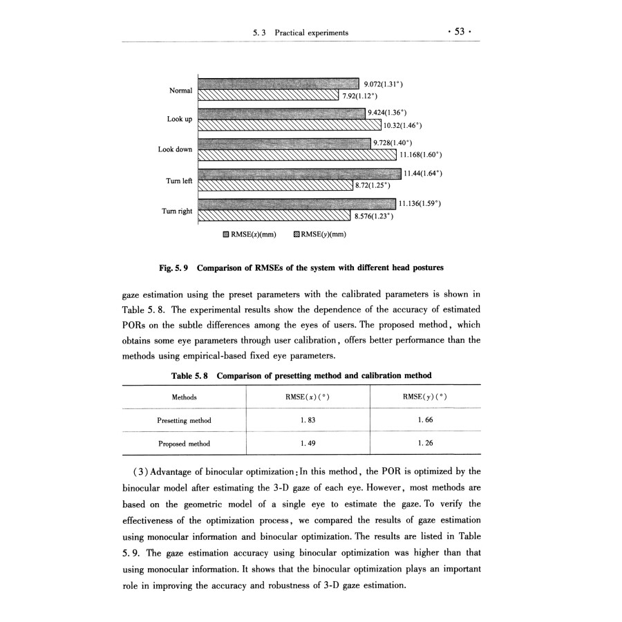 Sample pages of Three-Dimensional Gaze Estimation for Single Camera Systems (ISBN:9787502497996)