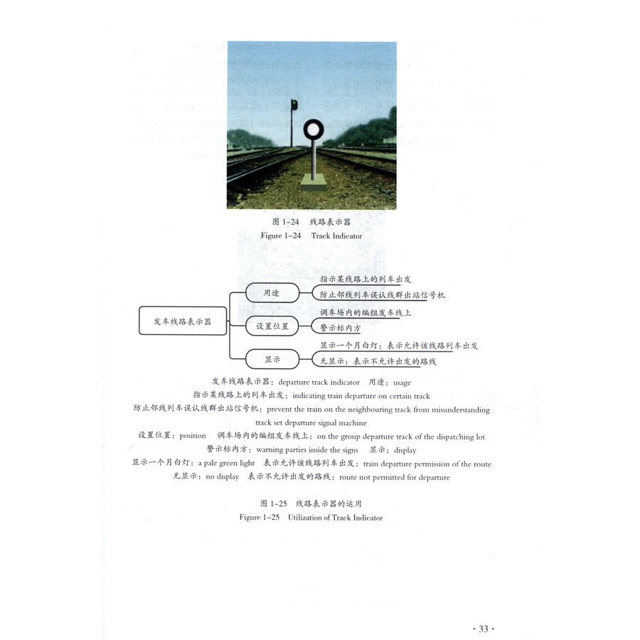 Sample pages of Railway Signal and Communication Equipment (ISBN:9787222195806)