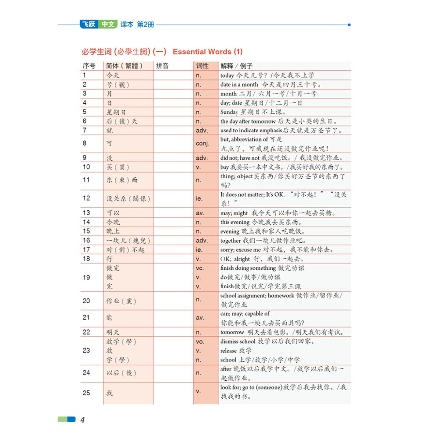 Sample pages of FeiYue Chinese Vol. 2 Textbook (ISBN:9787513822176)