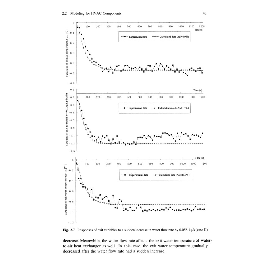 Sample pages of Modeling and Control in Air-conditioning Systems (ISBN:9787313180803)