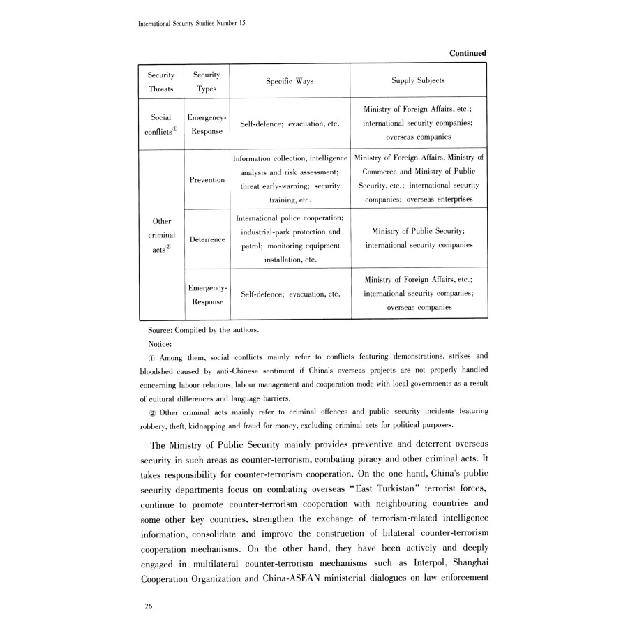 Sample pages of International Security Studies Number 15 (ISBN:9787501266869)