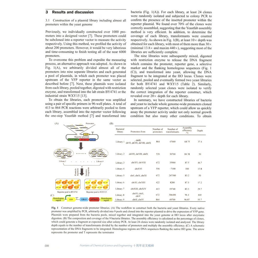 Sample pages of Frontiers of Chemical Science and Engineering Tenth Anniversary Paper Highlights (ISBN:9787040644586)