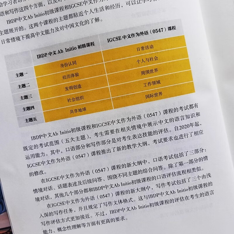 Sample pages of IBDP Mandarin Ab Initio Speaking and Writing (ISBN:9787513824248)