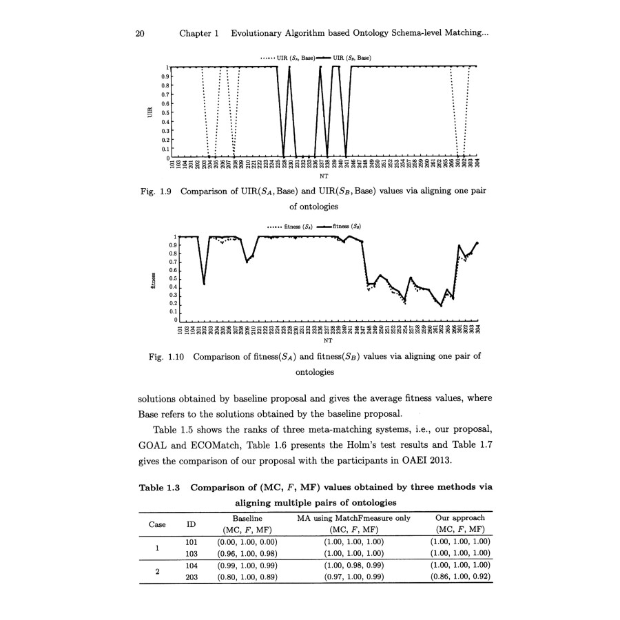 Sample pages of Evolutionary Algorithm Based Ontology Matching Technique (ISBN:9787030601933)