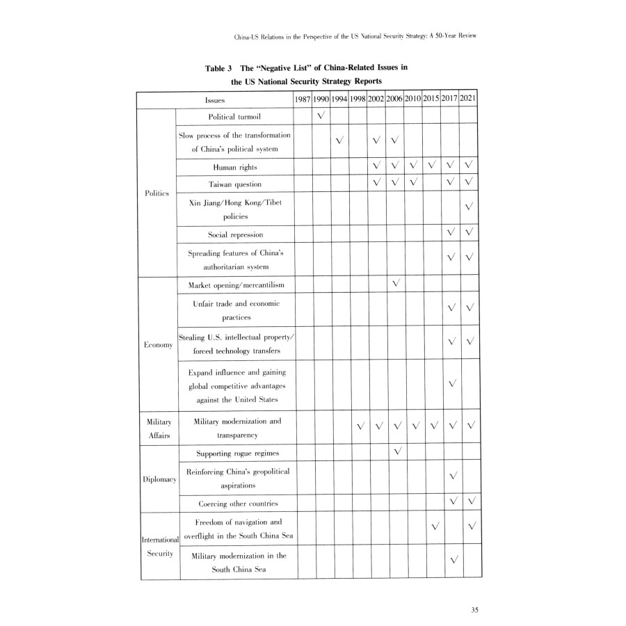Sample pages of International Security Studies Number 14 (ISBN:9787501265916)
