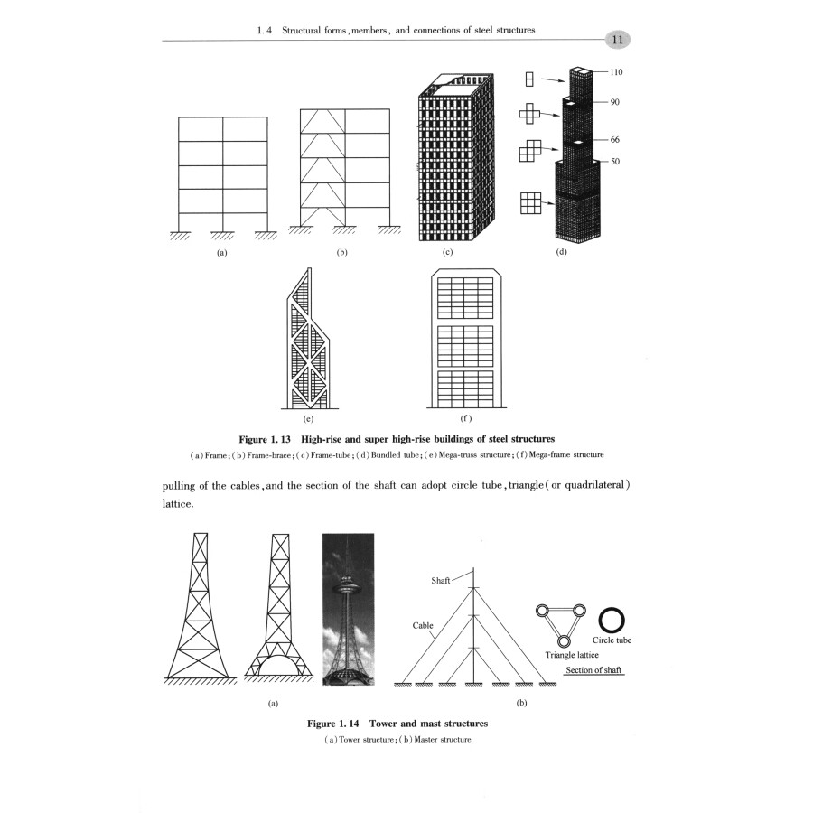 Sample pages of Basic Principles of Steel Structures Design (ISBN:9787502495213)