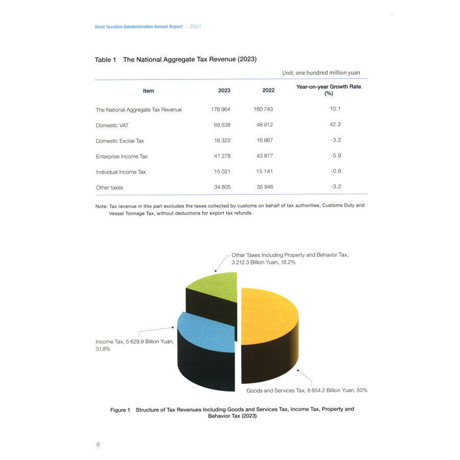 Sample pages of State Taxation Administration Annual Report 2023 (ISBN:9787567815018)