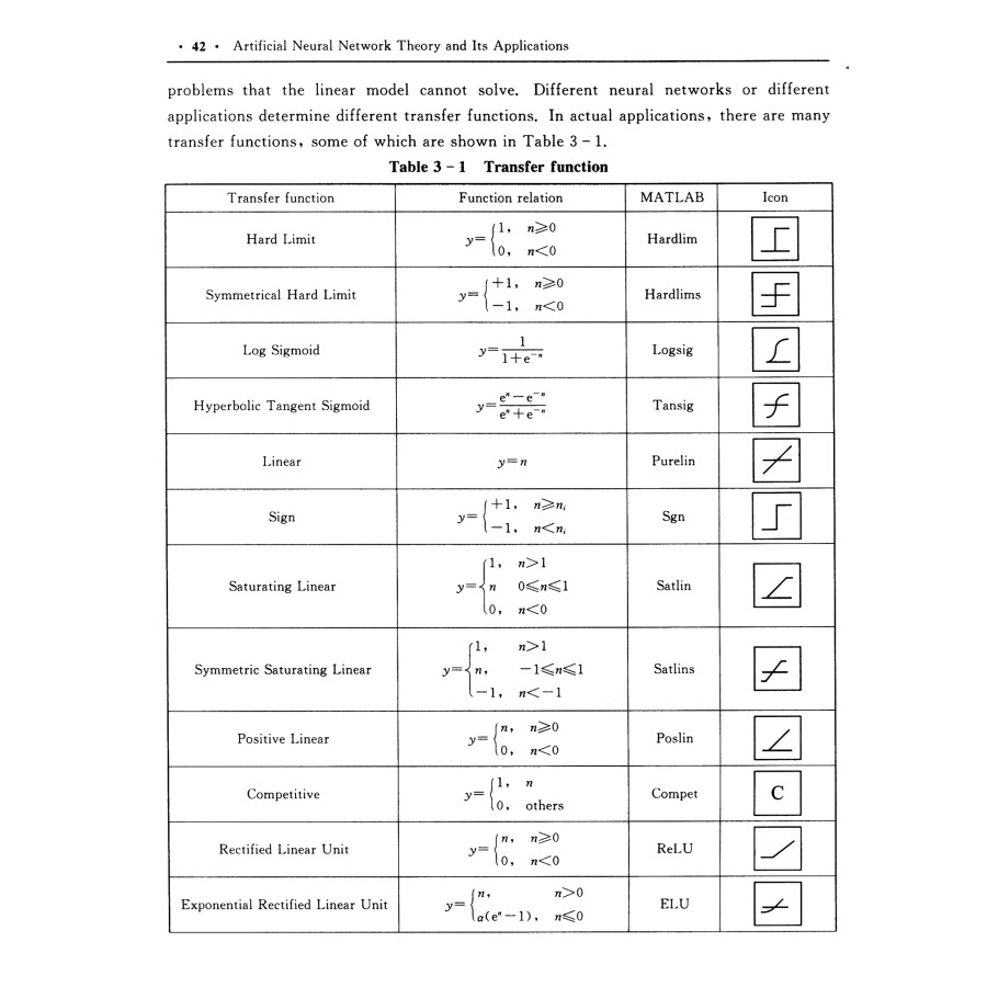 Sample pages of Artifical Neural Network: Theory and Its Applications (ISBN:9787560660356)