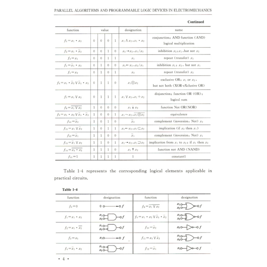 Sample pages of Parallel Algorithms and Programmable Logic Devices in Electromechanics (ISBN:9787564617783)