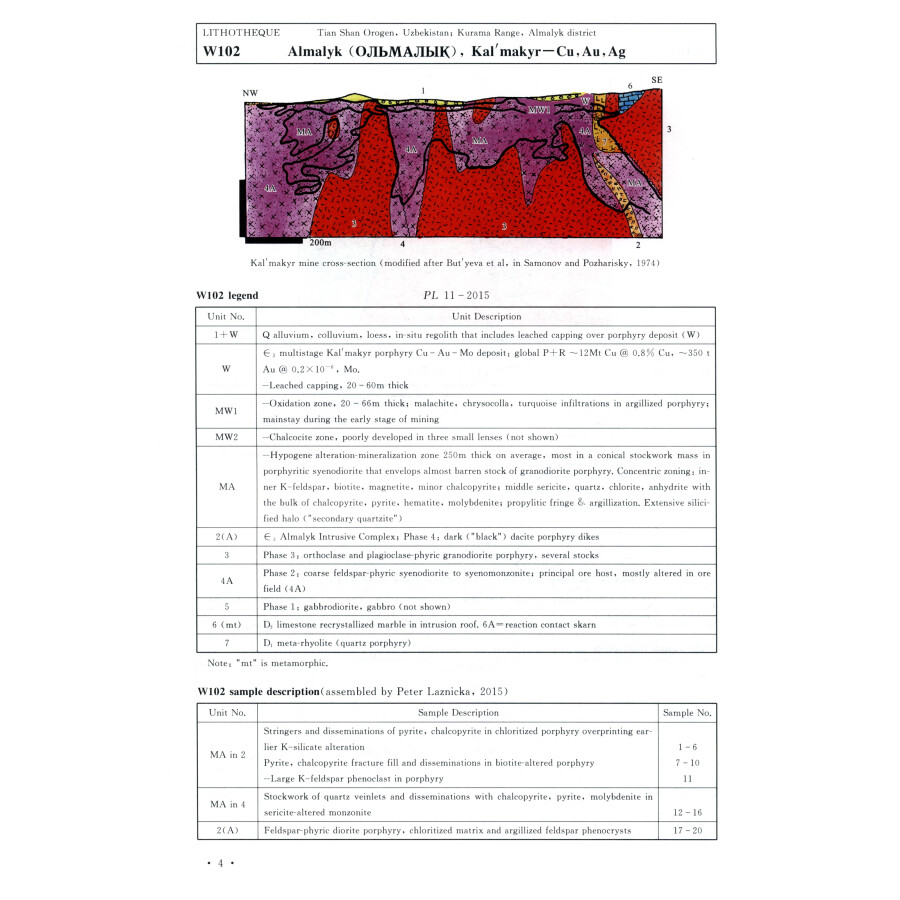 Sample pages of A Guide to “Giant Metallic Deposits“ (ISBN:9787562548713)