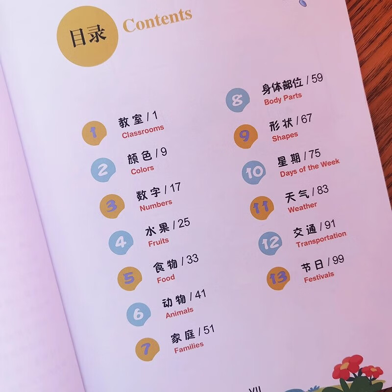 Table of contents: Hello Chinese For kids (ISBN:9787513823944)