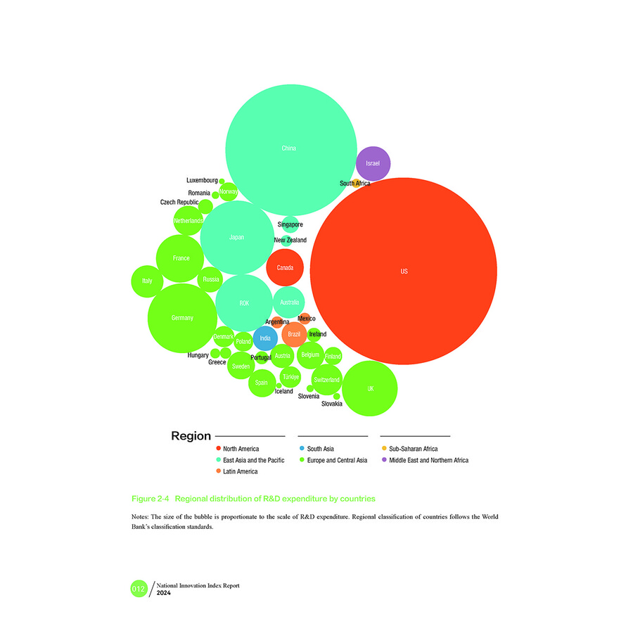Sample pages of National Innovation Index Report 2024 (ISBN:9787523520406)