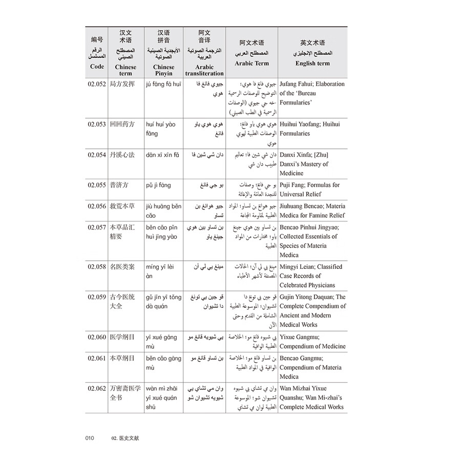 Sample pages of TCM Terminology: Chinese-Arabic-English (ISBN:9787117354882)