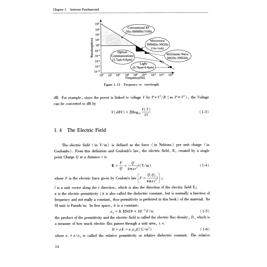 Sample pages of Antennas and Electromagnetic Wave (ISBN:9787307225480)