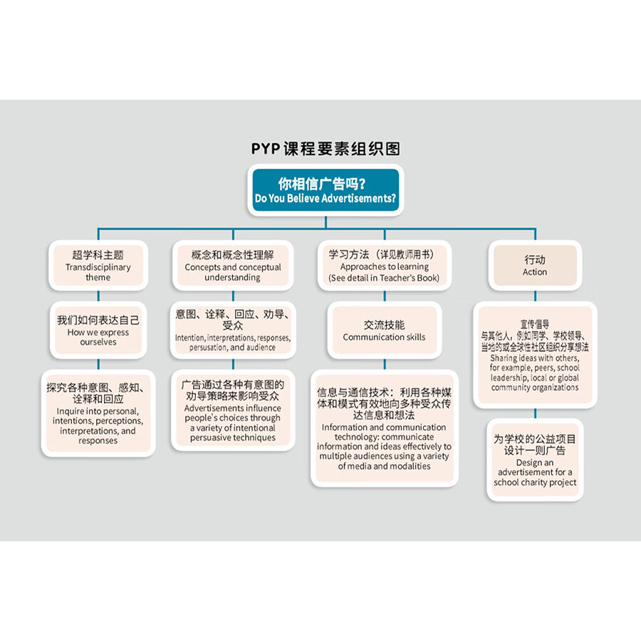 Sample pages of "Wisdom Tree" Chinese Readers for Young Learners (6 books + 1 teacher's manual) (ISBN:9787513824521)