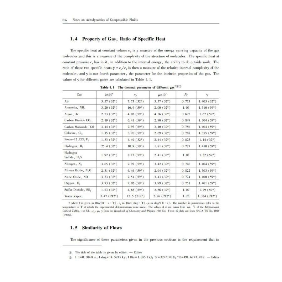 Sample pages of Notes on Aerodynamics of Compressible Fluids (ISBN:9787313260666)