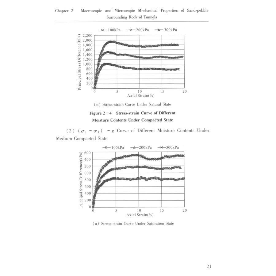 Sample pages of Mechanical Behaviors of Sand-cobble Surrounding Rock of Highway Tunnel (ISBN:9787569032659)