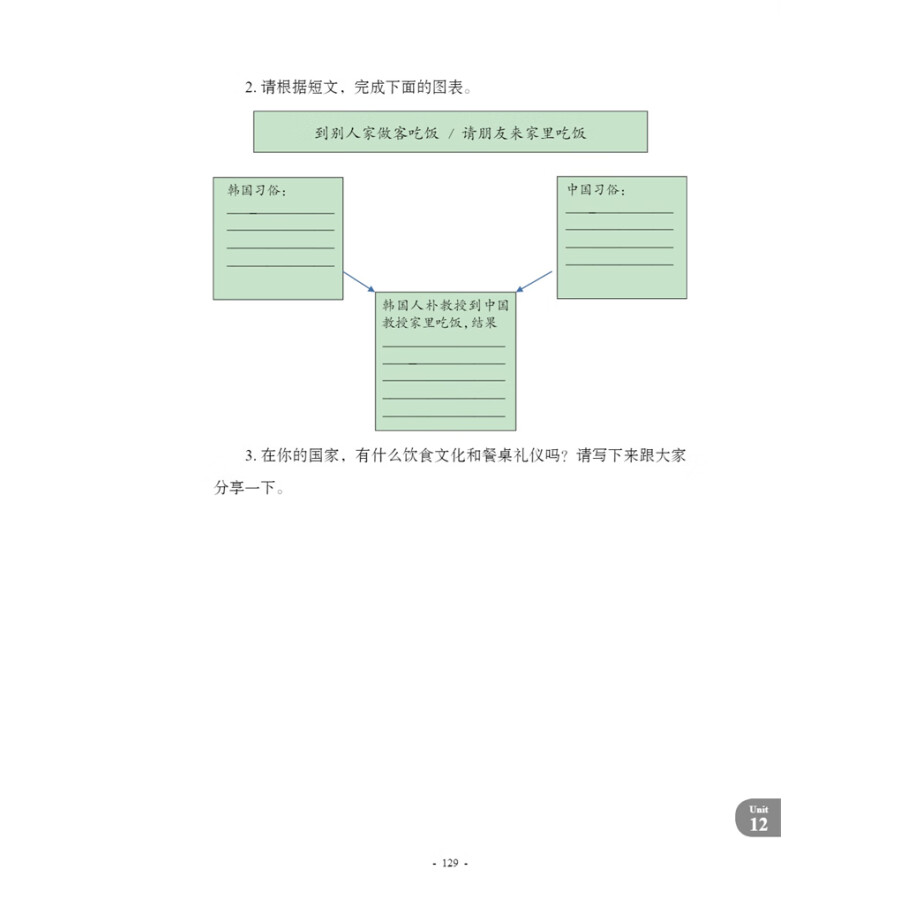 Sample pages of New Contemporary Chinese: Supplementary Reading Materials 4 (ISBN:9787513822527)