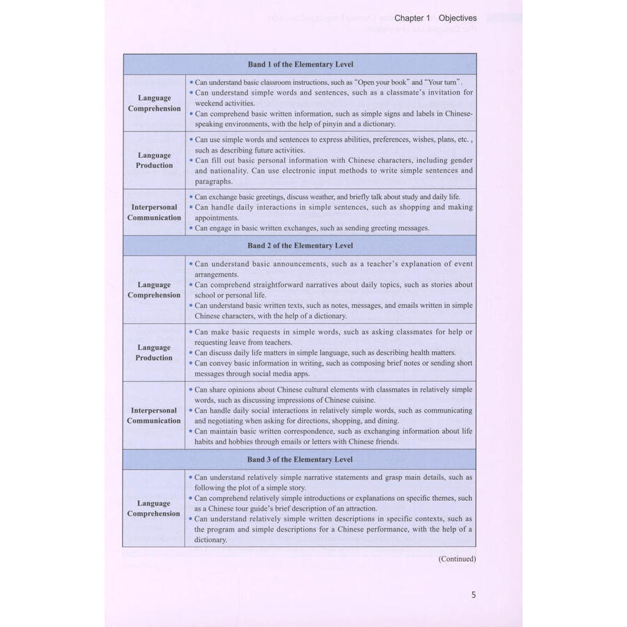 Sample pages of Curriculum for International Chinese Language Education (For Colleges and Universities) English Version (ISBN:9787544685085)