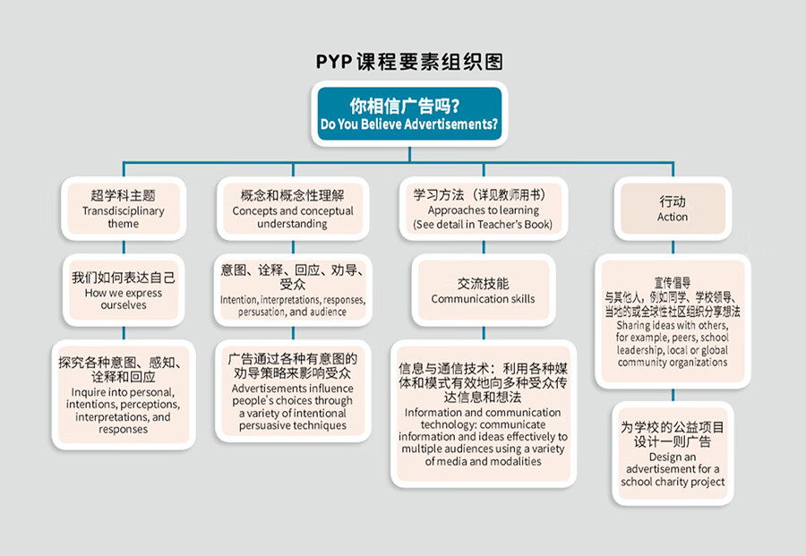 Sample pages of "Wisdom Tree" Chinese Readers for Young Learners: Do You Believe Advertisements (PYP Phases 3-4) (ISBN:9787513824453)