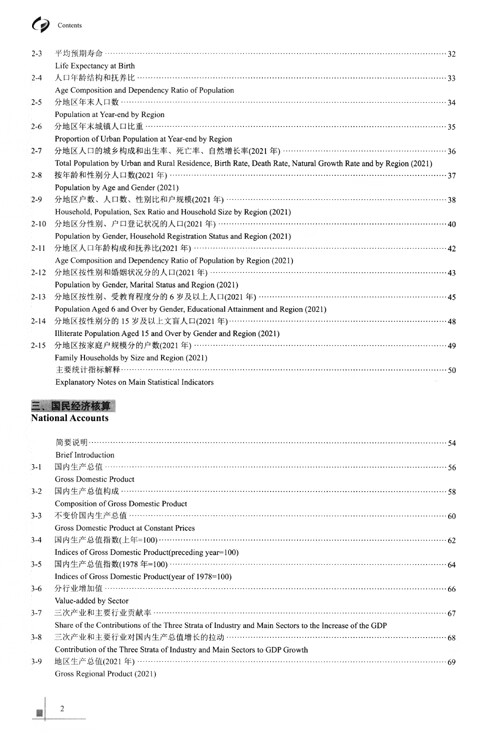 Table of contents: China Statistical Yearbook 2022 (with CD-Rom) (ISBN:9787503799501)
