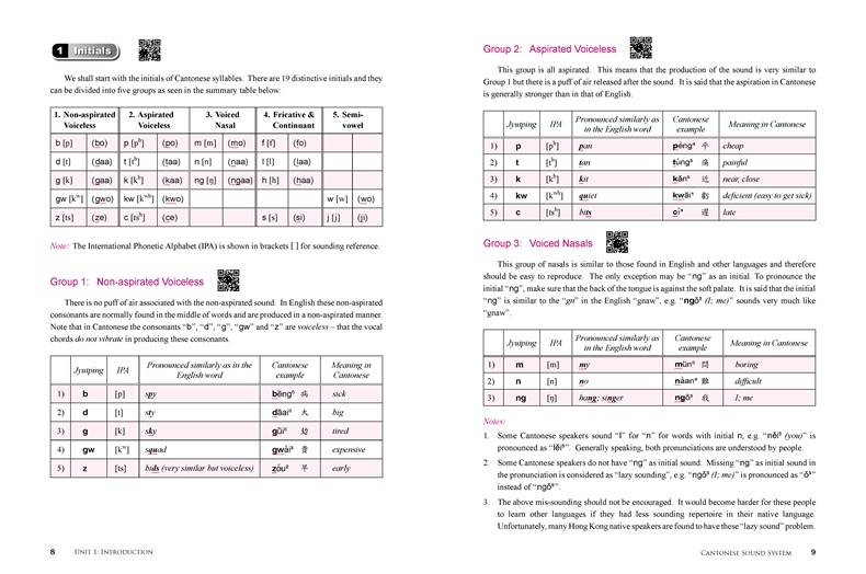 Sample pages of Cantonese for Everyone (Jyutping version) (Second edition) (ISBN:9789620705724)