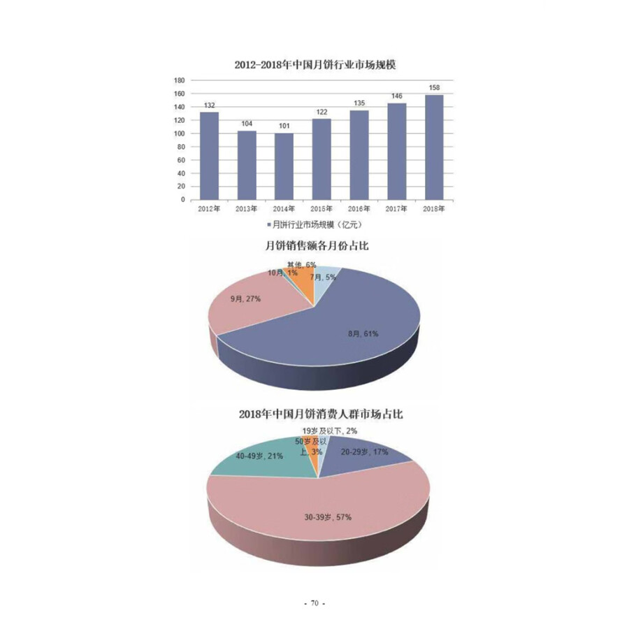 Sample pages of New Contemporary Chinese: Supplementary Reading Materials 3 (ISBN:9787513822473)