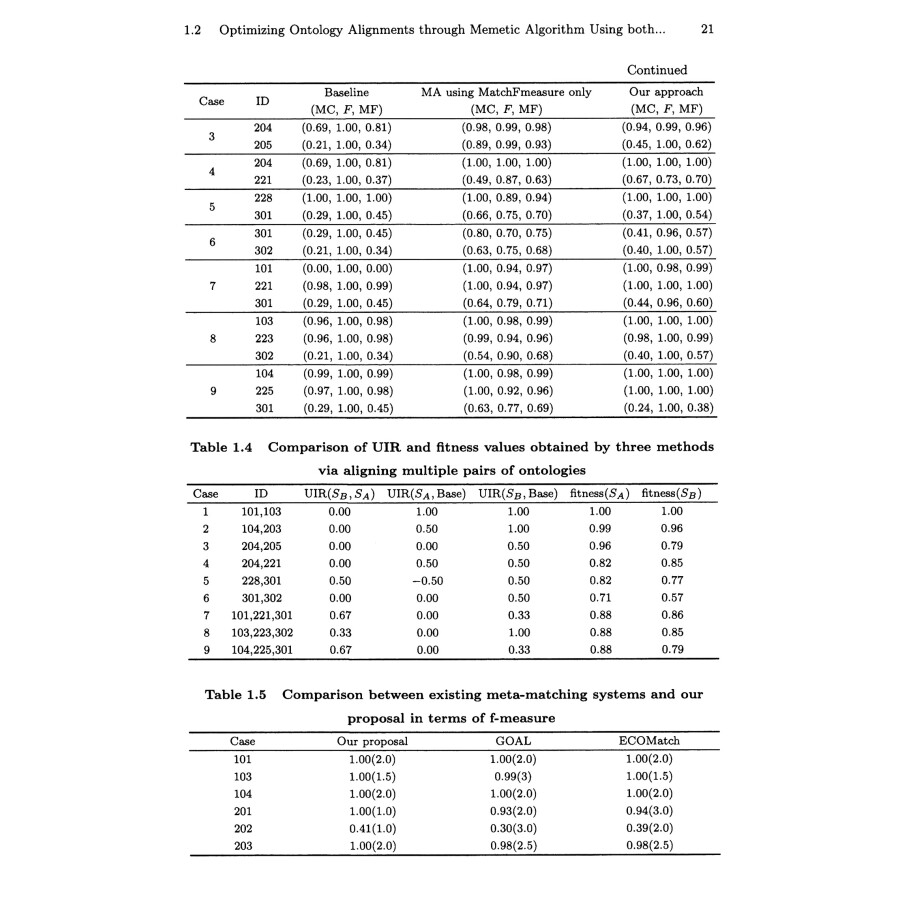 Sample pages of Evolutionary Algorithm Based Ontology Matching Technique (ISBN:9787030601933)