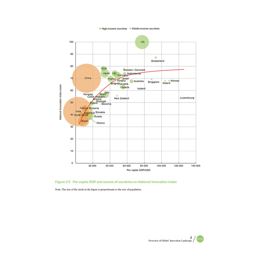 Sample pages of National Innovation Index Report 2024 (ISBN:9787523520406)
