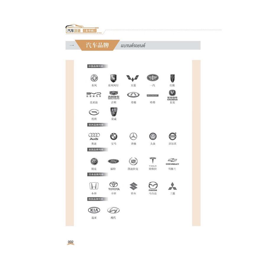 Sample pages of Chinese For Automobile  (Thai Version) (ISBN:9787523216606)