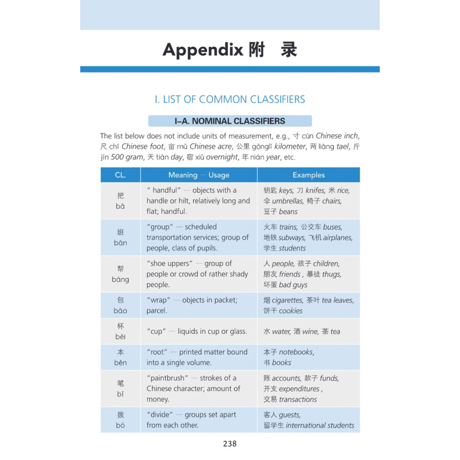Sample pages of A Practical Guide to Chinese Grammar (ISBN:9787513825382)