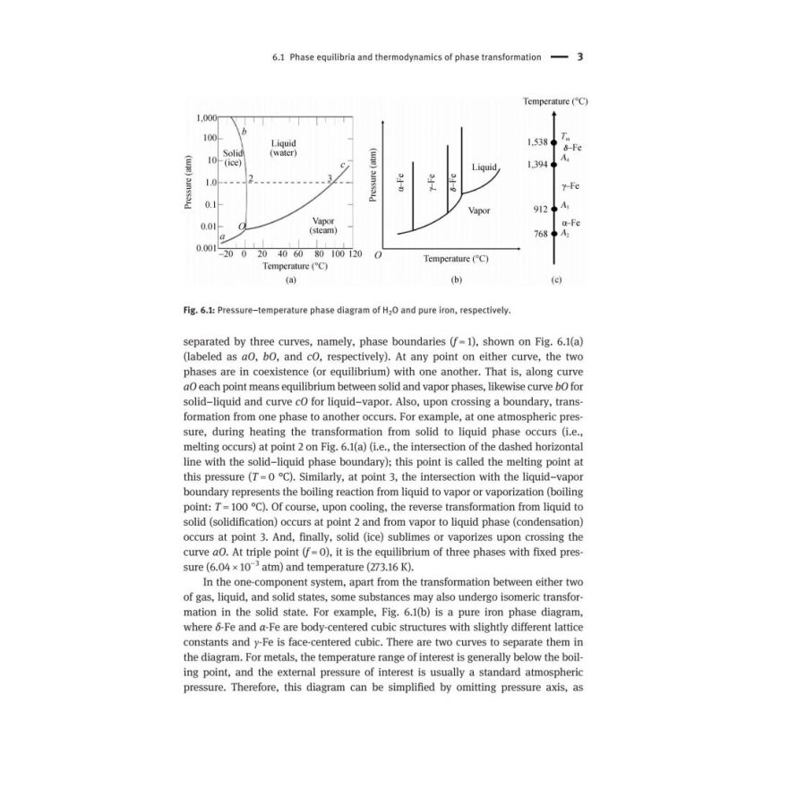 Sample pages of Fundamentals of Materials Science (Vol. II) (ISBN:9787313249142)