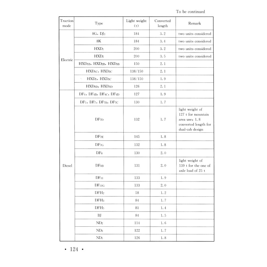 Sample pages of Technical Management Regulations for Railway (Conventional Speed Railway) (ISBN:9787113260392)