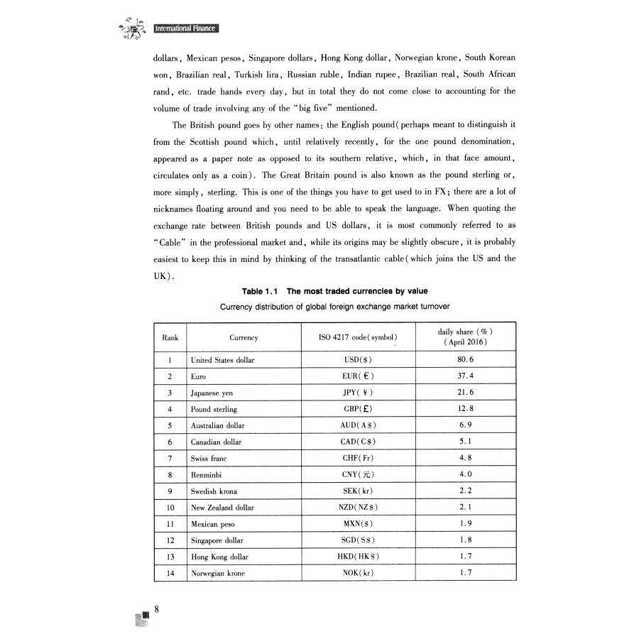 Sample pages of International Finance (ISBN:9787568407410)