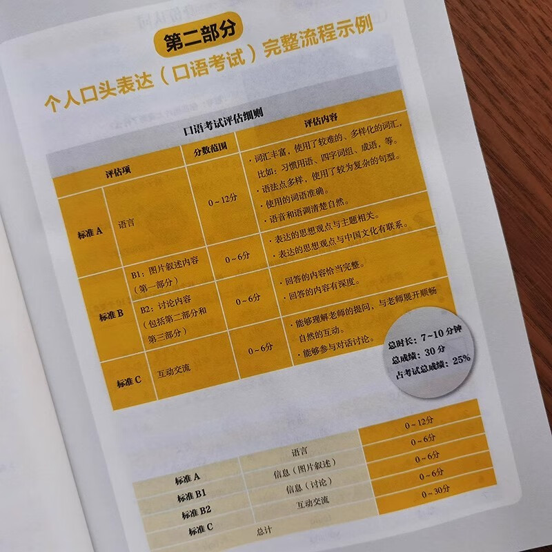 Sample pages of IBDP Mandarin Ab Initio Speaking and Writing (ISBN:9787513824248)