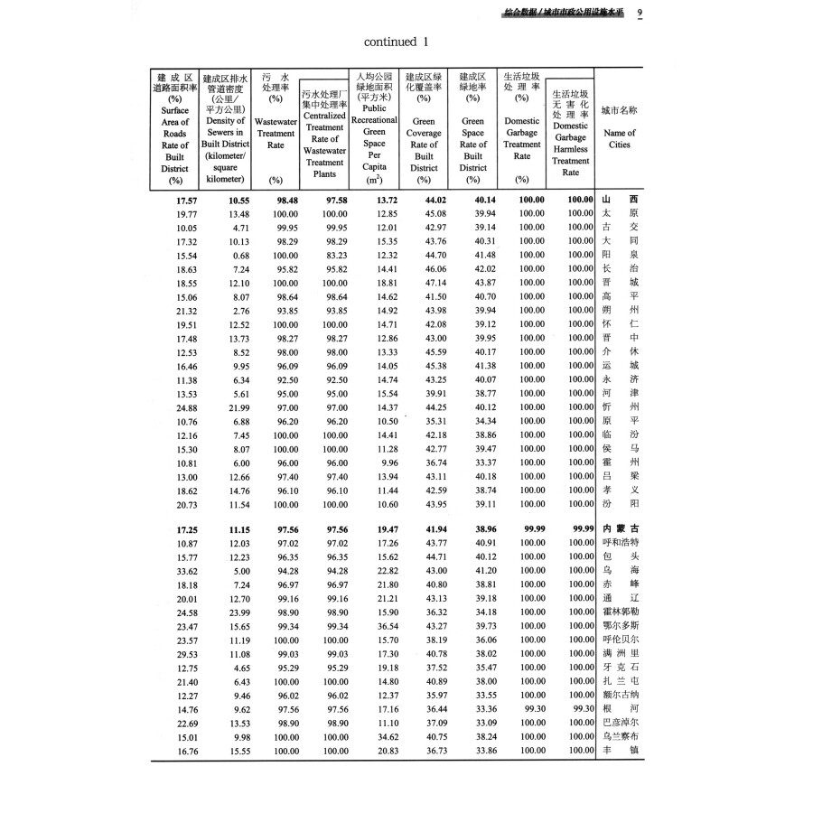 Sample pages of China Urban Construction Statistical Yearbook 2022 (ISBN:9787523001707)