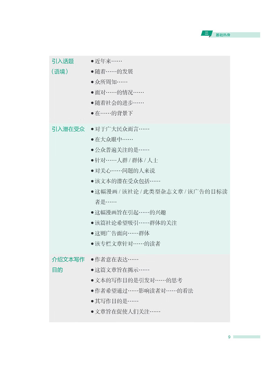 Sample pages of IBDP Chinese A Language and Literature: Writing Guidance For Non-Literary Text Analysis Paper 1 (ISBN:9787513828321)